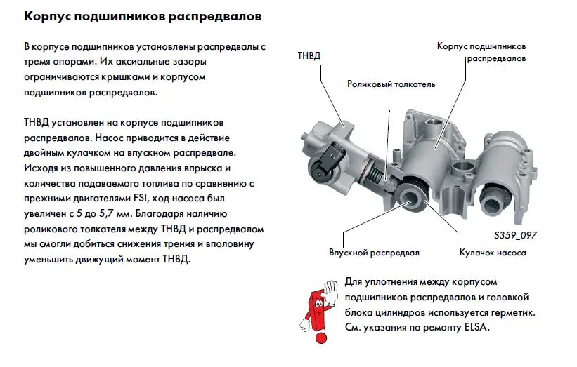 Картинка и текст взяты с официального мануала по двигателям 1.4 TSI концерна VAG.