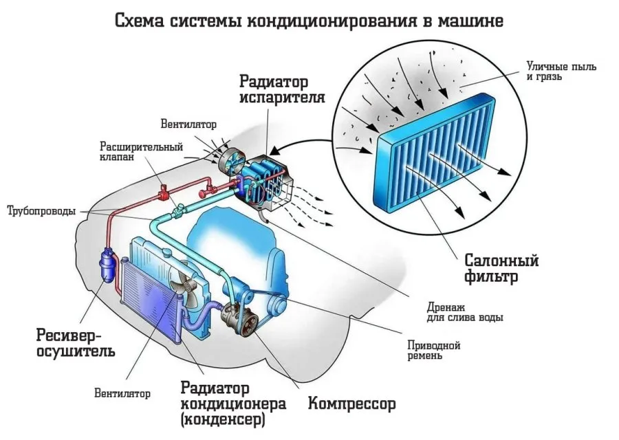 Принцип работы кондиционера.