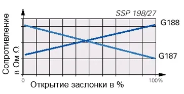 Так устроены датчики положения заслонки на автомобилях VAG.