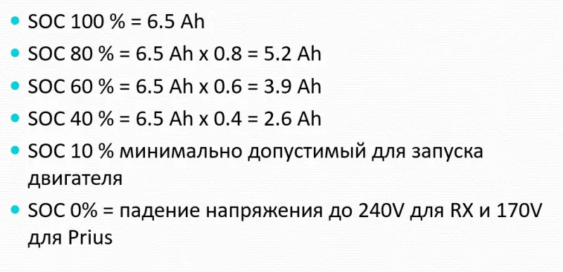 Приведено изменение остаточной емкости заряда от его уровня.