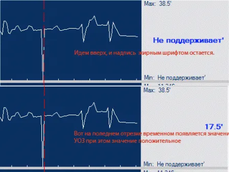 Теперь наоборот и по тем же отрезкам , но снизу вверх.