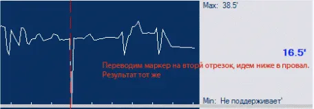 Вот начало провала УОЗ 16,5 Дальше пошел в минус.