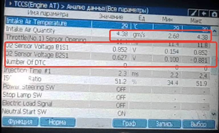 Анализ данных
