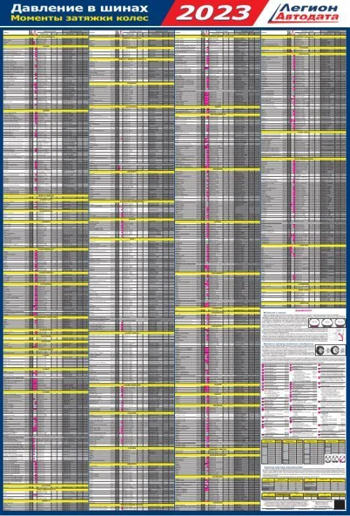 Давление в шинах и моменты затяжек колёс 2023. Ламинированный плакат 58 марки, 765 моделей автомобилей