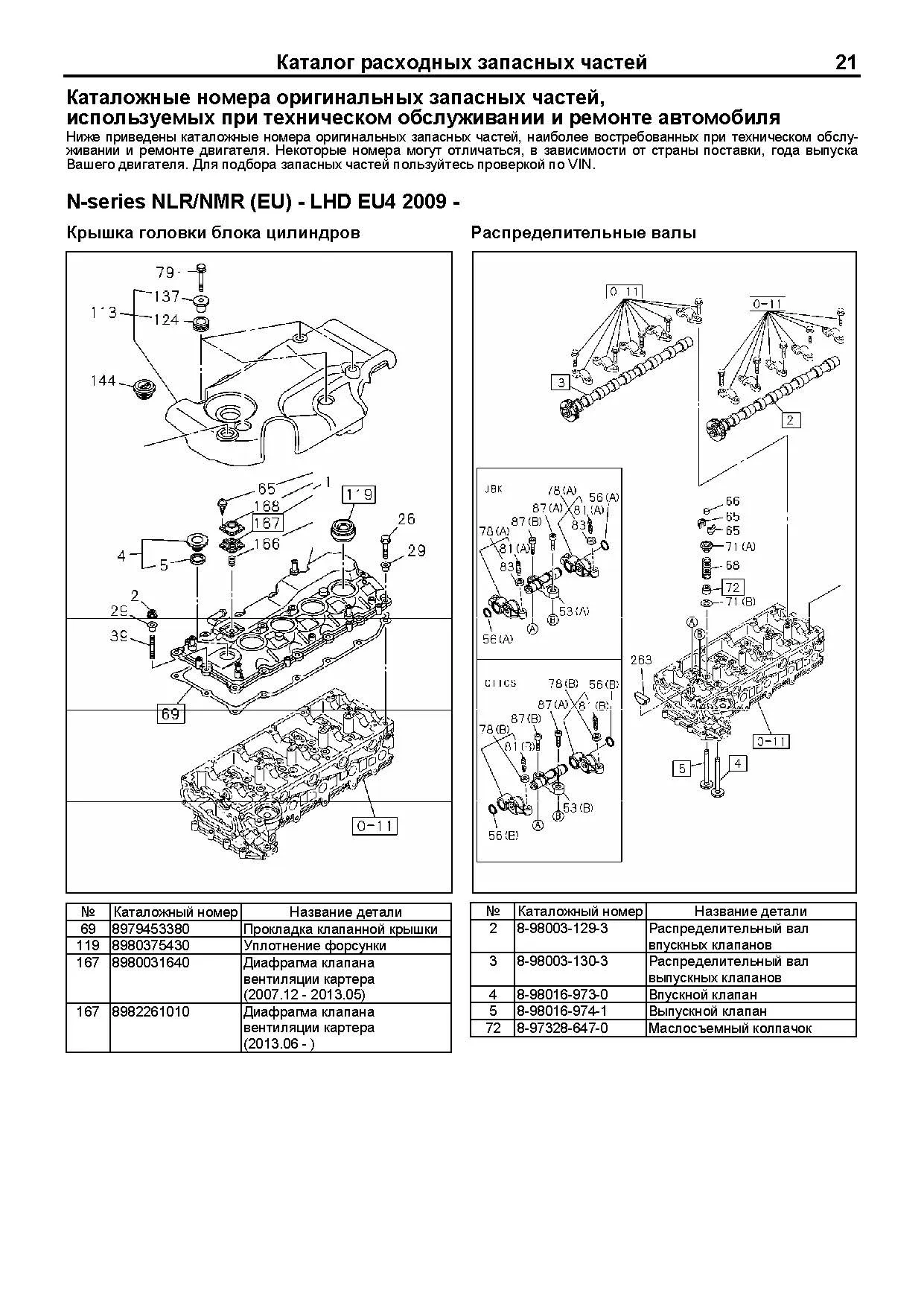 Книга Isuzu двигатели 4JK1, 4JJ1 для N-series ELF, Isuzu Elf 4jj1, D-max, Hitachi Zaxis, Case, JCB, каталог з/ч, электросхемы. Руководство по ремонту и эксплуатации. Профессионал. Легион-Автодата Книга Isuzu двигатели 4JK1, 4JJ1 для N-series ELF, Isuzu Elf 4jj1, D-max, Hitachi Zaxis, Case, JCB, каталог з/ч, электросхемы. Руководство по ремонту и эксплуатации. Профессионал. Легион-Автодата