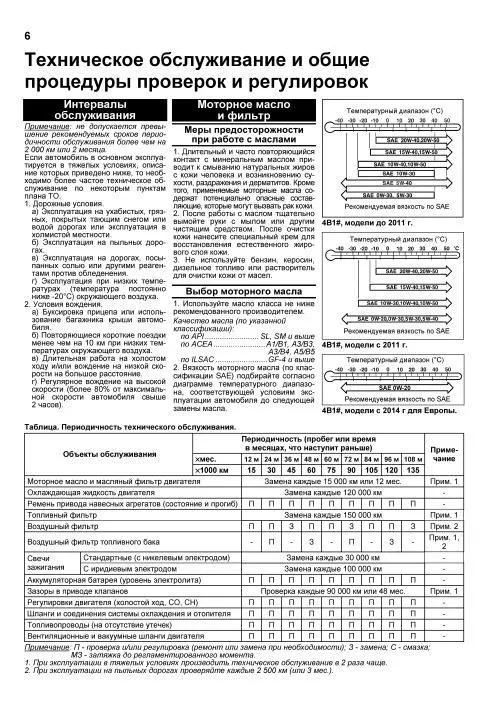 Книга Mitsubishi бензиновые двигатели 4B10, 4B11, 4B12 диагностика, электросхемы. Руководство по ремонту и эксплуатации. Профессионал. Легион-Aвтодата Книга Mitsubishi бензиновые двигатели 4B10, 4B11, 4B12 диагностика, электросхемы. Руководство по ремонту и эксплуатации. Профессионал. Легион-Aвтодата