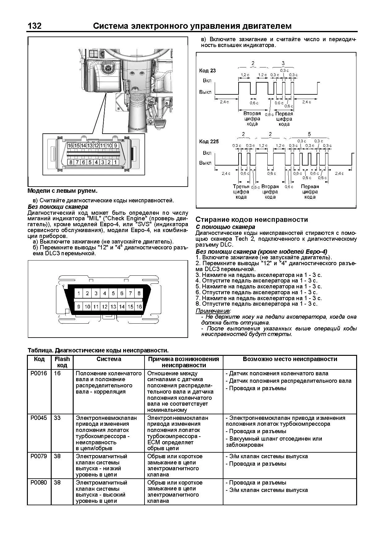 Книга Isuzu двигатели 4JK1, 4JJ1 для N-series ELF, Isuzu Elf 4jj1, D-max, Hitachi Zaxis, Case, JCB, каталог з/ч, электросхемы. Руководство по ремонту и эксплуатации. Профессионал. Легион-Автодата Книга Isuzu двигатели 4JK1, 4JJ1 для N-series ELF, Isuzu Elf 4jj1, D-max, Hitachi Zaxis, Case, JCB, каталог з/ч, электросхемы. Руководство по ремонту и эксплуатации. Профессионал. Легион-Автодата