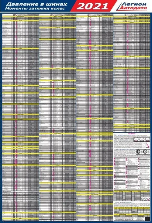 Давление в шинах и моменты затяжек колёс 1997-2021. Ламинированный плакат 51 марки, 760 моделей автомобилей
