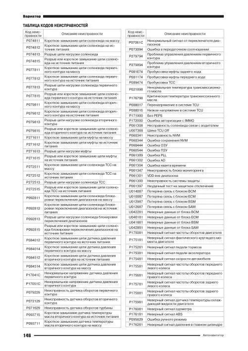 Книга Chery Tiggo 7 Pro c 2019 бензин, электросхемы. Руководство по ремонту и эксплуатации автомобиля. Автонавигатор Книга Chery Tiggo 7 Pro c 2019 бензин, электросхемы. Руководство по ремонту и эксплуатации автомобиля. Автонавигатор