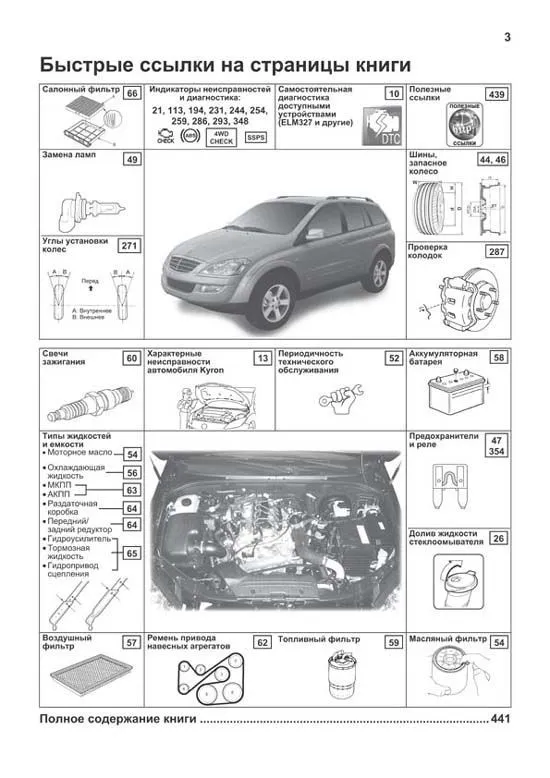 Книга SsangYong Kyron с 2005, рестайлинг с 2007 бензин, дизель, каталог запчастей, черно-белые фото, электросхемы. Руководство по ремонту и эксплуатации автомобиля. Профессионал. Легион-Aвтодата Книга SsangYong Kyron с 2005, рестайлинг с 2007 бензин, дизель, каталог запчастей, черно-белые фото, электросхемы. Руководство по ремонту и эксплуатации автомобиля. Профессионал. Легион-Aвтодата