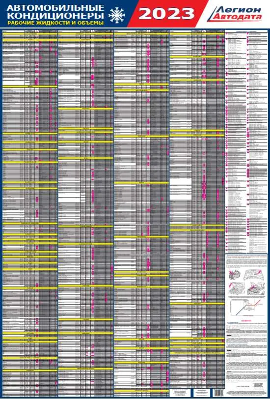 Автомобильные кондиционеры 1989-2023  рабочие жидкости и объемы. Ламинированный плакат 59 марок, 835 моделей автомобилей