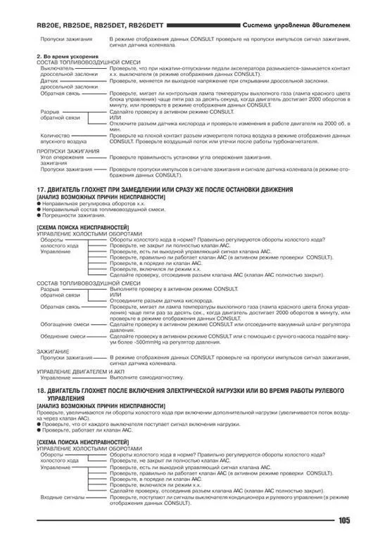 Книга Nissan двигатели RB20Е, RB25DЕ, RB25DET, RB26DETT. Руководство по ремонту и эксплуатации. Автонавигатор Книга Nissan двигатели RB20Е, RB25DЕ, RB25DET, RB26DETT. Руководство по ремонту и эксплуатации. Автонавигатор