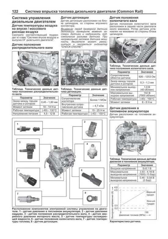 Книга SsangYong Kyron с 2005, рестайлинг с 2007 бензин, дизель, каталог запчастей, черно-белые фото, электросхемы. Руководство по ремонту и эксплуатации автомобиля. Профессионал. Легион-Aвтодата Книга SsangYong Kyron с 2005, рестайлинг с 2007 бензин, дизель, каталог запчастей, черно-белые фото, электросхемы. Руководство по ремонту и эксплуатации автомобиля. Профессионал. Легион-Aвтодата