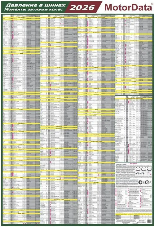 Давление в шинах и моменты затяжек колёс 2010-2026. Ламинированный плакат 78 марки, 748 моделей автомобилей