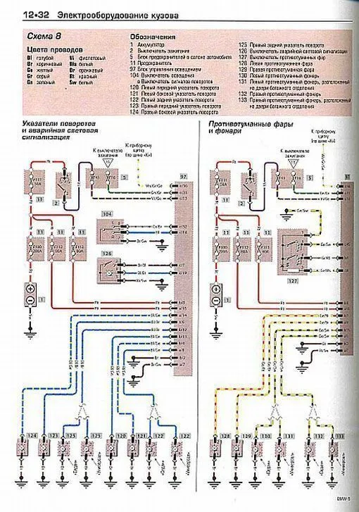 Книга BMW 5 Е39 1996-2003 бензин, ч/б фото, цветные электросхемы. Руководство по ремонту и эксплуатации автомобиля. Алфамер Книга BMW 5 Е39 1996-2003 бензин, ч/б фото, цветные электросхемы. Руководство по ремонту и эксплуатации автомобиля. Алфамер