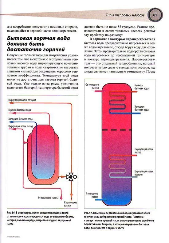 Книга Тепловые насосы. Типы, особенности, функционирование, принцип работы. Цветные фото и иллюстрации. Алфамер Книга Тепловые насосы. Типы, особенности, функционирование, принцип работы. Цветные фото и иллюстрации. Алфамер