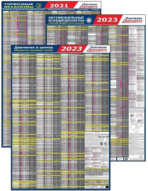Плакаты Давление в шинах, Тормозные механизмы, Автомобильные кондиционеры - комплект 3 шт.