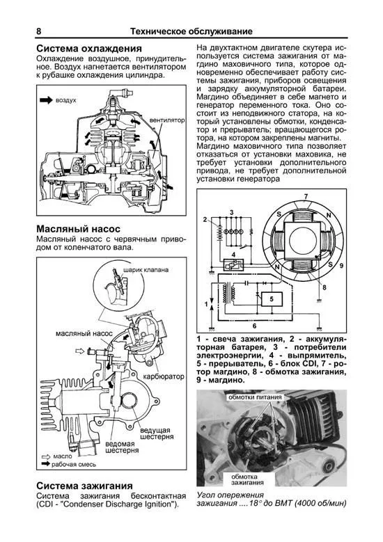 Книга Скутеры Honda Dio, Tact. Руководство по ремонту и техническому обслуживанию. Легион-Aвтодата