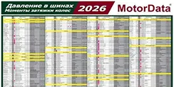 Новый плакат: Давление в шинах и моменты затяжек колёс 2010-2026