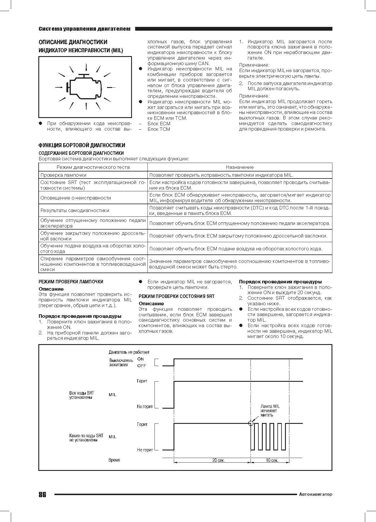 Книга двигатели Nissan HR16DE и Renault H4M, электросхемы. Руководство по ремонту и эксплуатации. Автонавигатор Книга двигатели Nissan HR16DE и Renault H4M, электросхемы. Руководство по ремонту и эксплуатации. Автонавигатор
