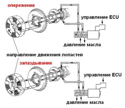 vvt_advance_returned.jpg vvt_advance_returned.jpg