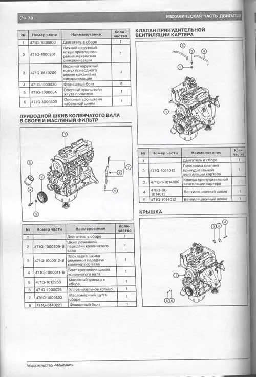 Книга Byd F3 , F3-R с 2005 бензин, электросхемы, каталог з/ч. Руководство по ремонту и эксплуатации автомобиля. Монолит