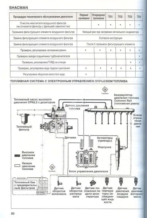 Книга Shacman F2000, F3000 дизель Wiechai WP12. Руководство по ремонту и эксплуатации грузового автомобиля. Каталог деталей. СпецИнфо 