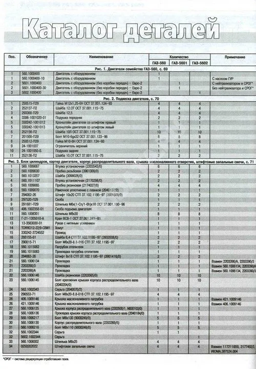 Книга двигатели ГАЗ 560, 5601, 5602, каталог з/ч. Руководство по ремонту. Третий Рим