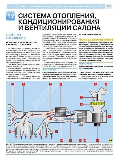 Книга Niva Travel, Chevrolet Niva с 2002 рестайлинг 2009, 2020, 2021 бензин, цветные фотографии и электросхемы. Руководство по ремонту и эксплуатации автомобиля. Третий Рим
