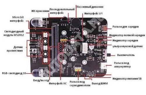 Плата Professional расширения Microbit програмируемая
