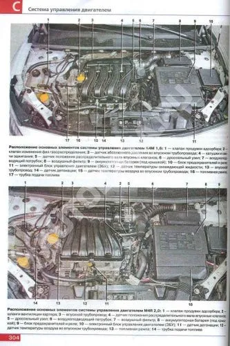 Книга Renault Fluence, Megane 3 с 2009 бензин, цветные фото и электросхемы. Руководство по ремонту и эксплуатации автомобиля. Мир Автокниг