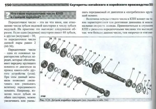 Книга скутеретты и мопеды Корея, Китай, Тайвань, каталог з/ч, ч/б фото, цветные электросхемы. Руководство по ремонту и эксплуатации. Ранок. №7