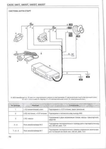 Книга Экскаваторы-погрузчики Case 580T, 580ST, 590ST, 695ST, электросхемы. Руководство по электрооборудованию. Мотор