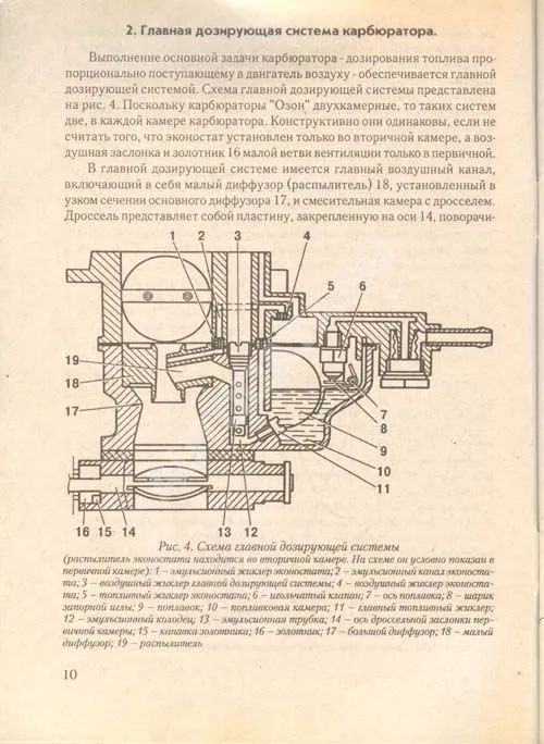 Книга Карбюраторы Озон. Руководство по ремонту и устройству карбюратора. Колесо