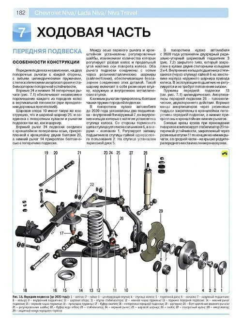 Книга Niva Travel, Chevrolet Niva с 2002 рестайлинг 2009, 2020, 2021 бензин, цветные фотографии и электросхемы. Руководство по ремонту и эксплуатации автомобиля. Третий Рим