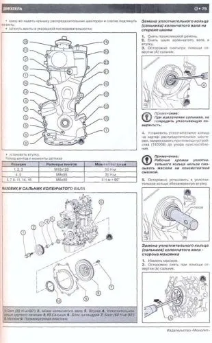 Книга Skoda Roomster, Praktik с 2006 бензин, дизель, электросхемы. Руководство по ремонту и эксплуатации автомобиля. Монолит