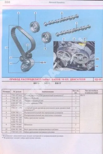 Книга Renault, Dacia Sandero с 2008 бензин, цветные электросхемы и фото, каталог з/ч. Руководство по ремонту и эксплуатации автомобиля. Мир Автокниг