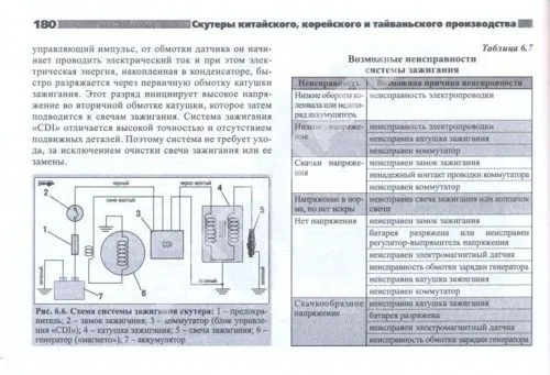 Книга Скутеры с двигателями 50 куб. см Китай, Корея, Тайвань, ч/б фото, каталог з/ч. Руководство по ремонту и эксплуатации. №27. Ранок