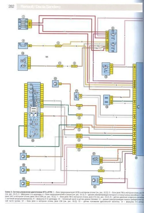 Книга Renault Sandero, Sandero StepWay 2008-2014 бензин, цветные электросхемы, ч/б фото. Руководство по ремонту и эксплуатации автомобиля. Третий Рим