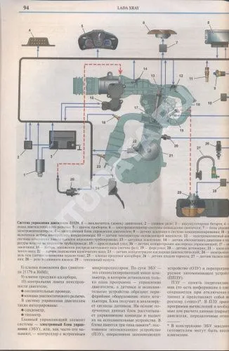 Книга Lada Xray с 2016 бензин, цветные фото и электросхемы. Руководство по ремонту и эксплуатации автомобиля. Мир Автокниг