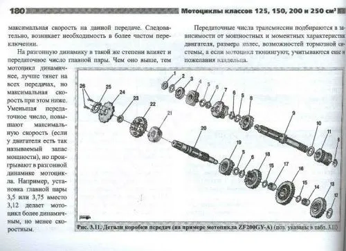 Книга Мотоциклы Китай, Корея 125,150, 200, 250 куб. см. бензин, ч/б фото, цветные электросхемы. Руководство по ремонту и эксплуатации. №34. Ранок