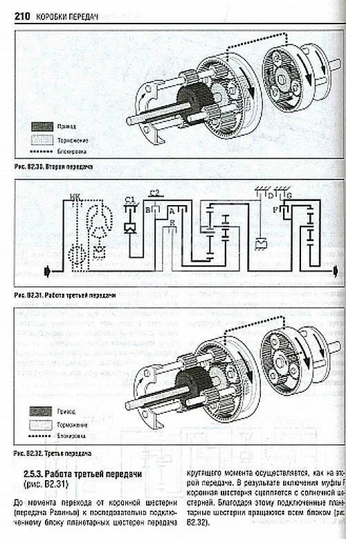 Учебное пособие Автомобильные сцепления, трансмиссии, приводы Vogel. Неисправности и их причины. За Рулем
