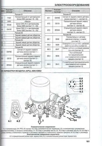 Книга Iveco Stralis Euro 4, 5 с 2007 дизель, электросхемы. Руководство по ремонту и эксплуатации грузового автомобиля. Том 2. ДИЕЗ