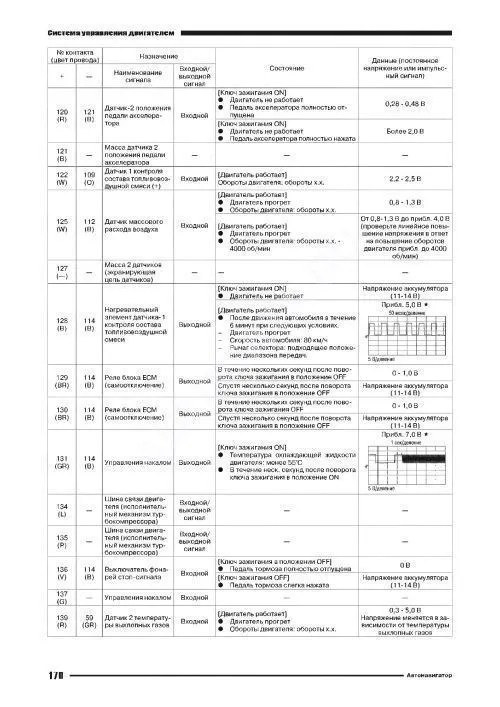 Книга Nissan Pathfinder R51 2009-2014 дизель YD25 190 лс, электросхемы. Руководство по ремонту и эксплуатации автомобиля. Автонавигатор