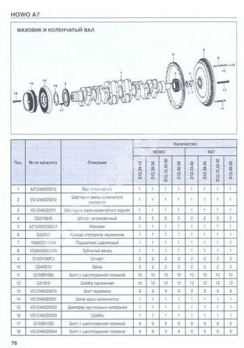 Книга Howo A7 дизель, каталог з/ч, электросхемы. Руководство по эксплуатации грузового автомобиля. ДИЕЗ
