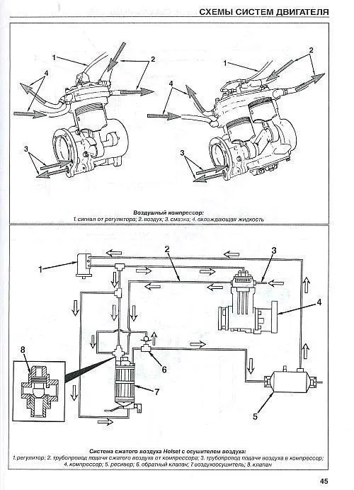 Книга Cummins двигатели N14. Руководство по ремонту и эксплуатации. ДИЕЗ