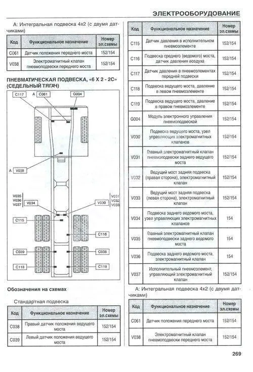 Книга Renault Premium 2006-2013 дизель DXi 11, электросхемы. Руководство по ремонту грузового автомобиля. ДИЕЗ