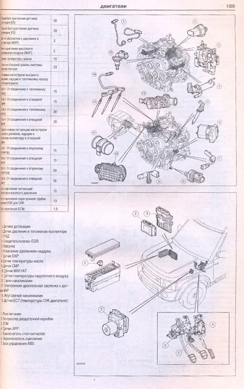 Книга Land Rover Discovery 3 2004-2009 бензин, дизель, электросхемы. Руководство по ремонту и эксплуатации автомобиля. Атласы автомобилей