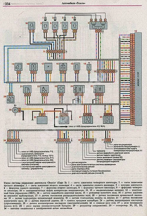 Книга Газель 2705, 3302 и модификации, включая Газель Стандарт и Бизнес с 2010 бензин, ч/б фото, цветные электросхемы. Руководство по ремонту и эксплуатации грузового автомобиля. Мир Автокниг