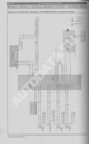 Книга Ford Kuga 1 2008-2013 бензин, дизель, электросхемы. Руководство по ремонту и эксплуатации автомобиля. Монолит